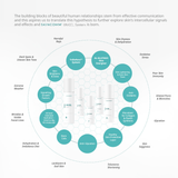 SKINCOMM UNICEL System / Science-based Skincare System / Transform your skin in 30 days