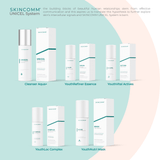 SKINCOMM UNICEL System / Science-based Skincare System / Transform your skin in 30 days